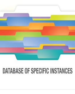 MNE Guidelines database image - text only